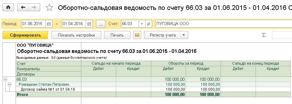 банкомат ренессанс кредит казань